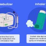 Nebulizers Vs Inhalers